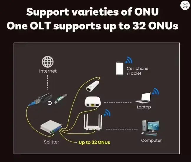 Mini Olt 32 Imagen 2.webp